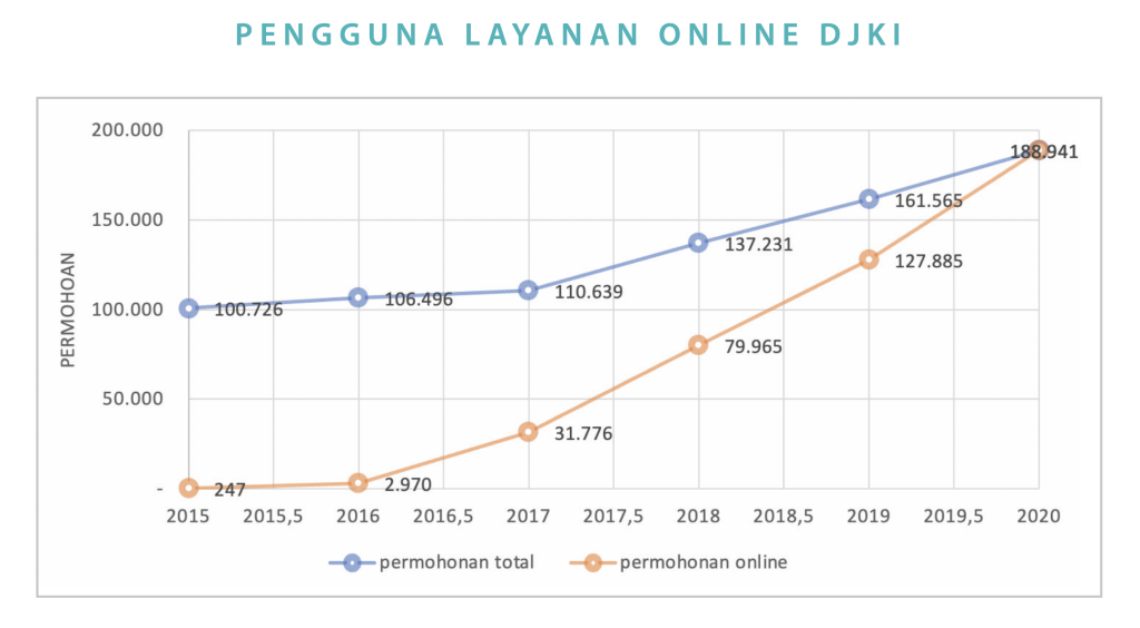 IP Consultant in Indonesia